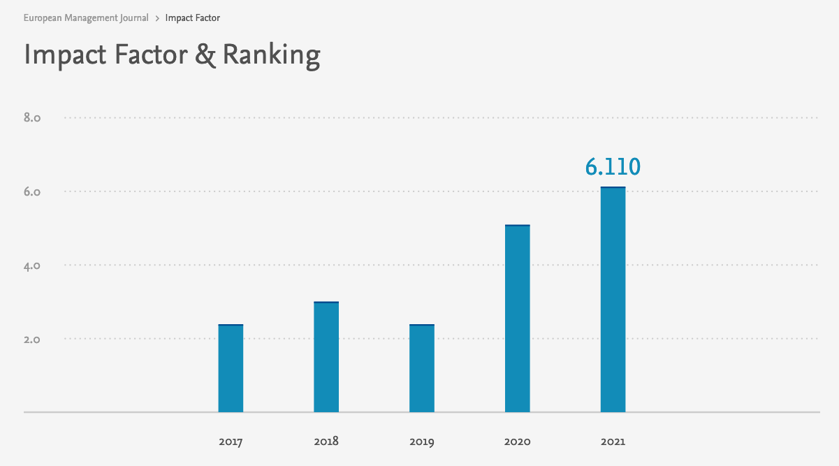 A unique, worldclass journal truly dedicated to European management